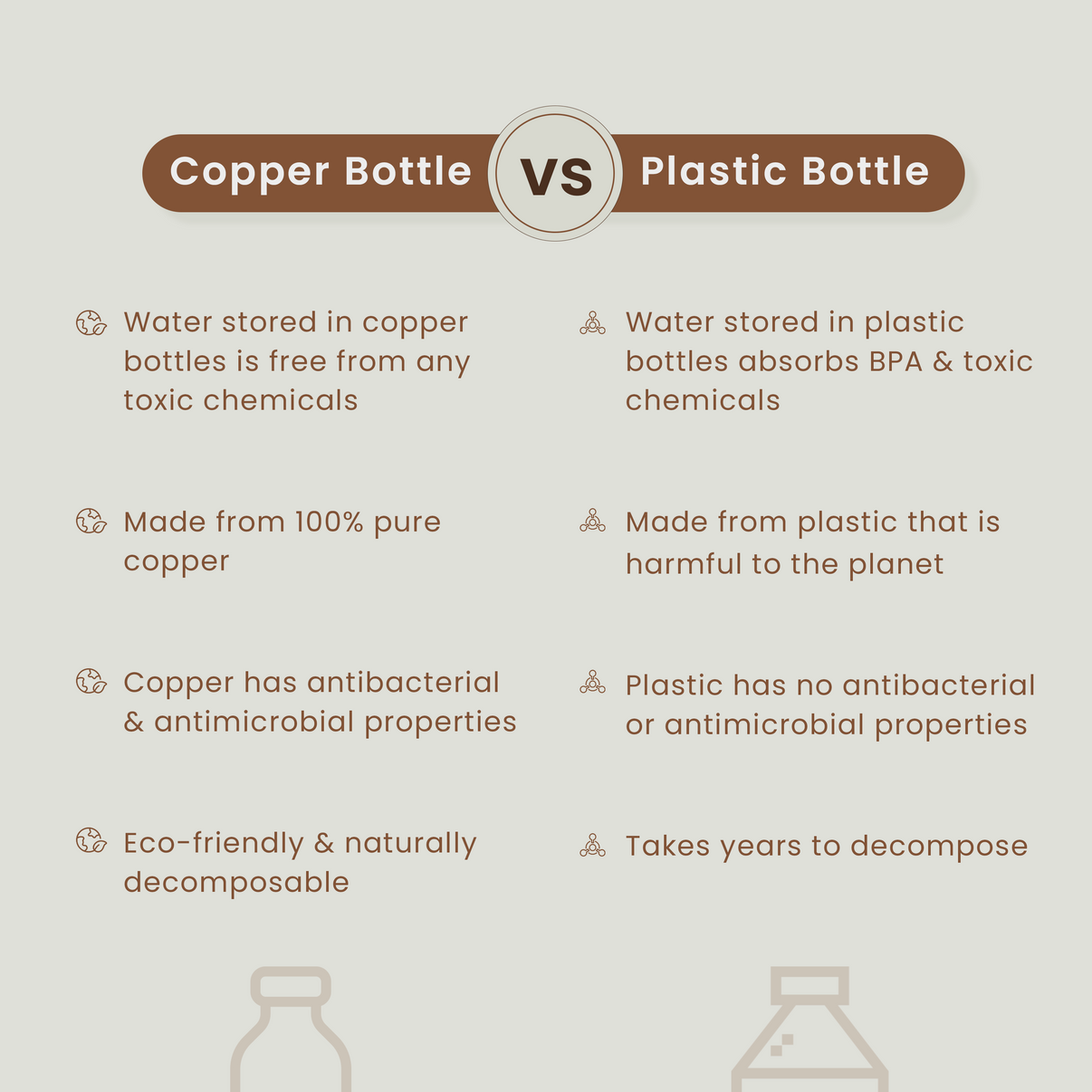 Handmade Ayurvedic Copper Water Bottle